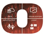 Opto 22 Internet of Things Opto 22 Internet of Things
