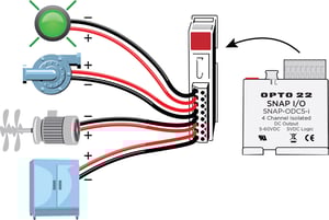 SNAP I/O Devices