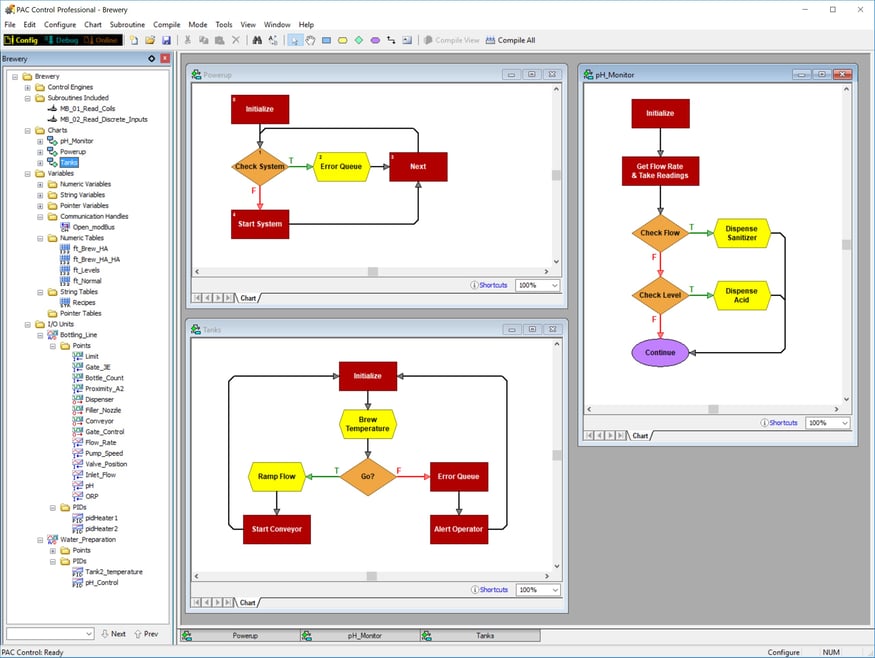 PAC Project Software Suite 10
