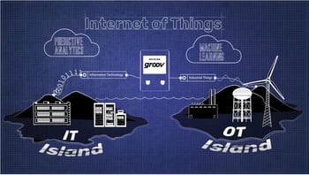 Bridge the gap between OT and IT with Opto 22 and groov