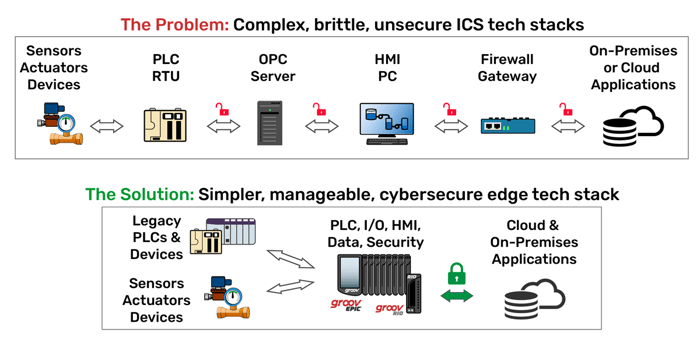 OpenSourceWP2456_reducinglayers_1200x603