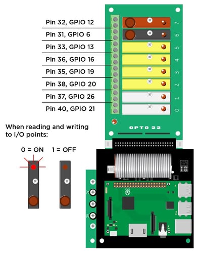 Pi to G4 Terminals diagram