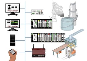 SNAP PAC System