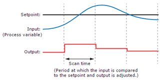 PID tuner