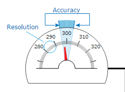 Accuracy and Resolution