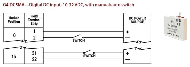 Starter Kit G4IDC5MA wiring