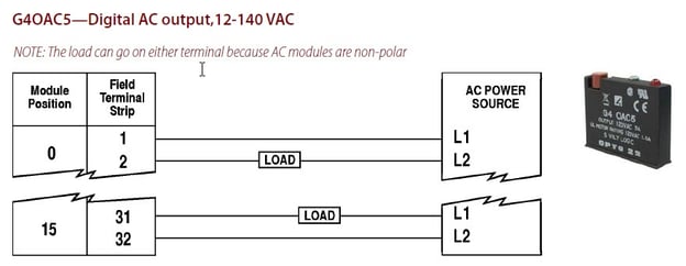 Starter Kit G4OAC5 wiring