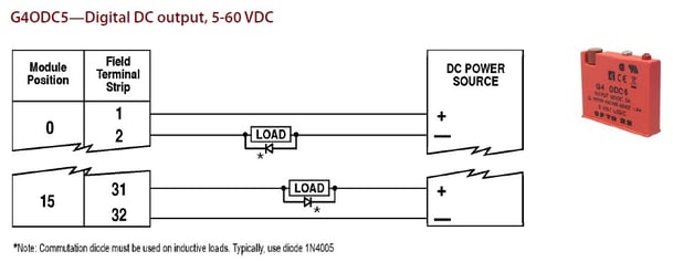 Starter Kit G4ODC5 wiring